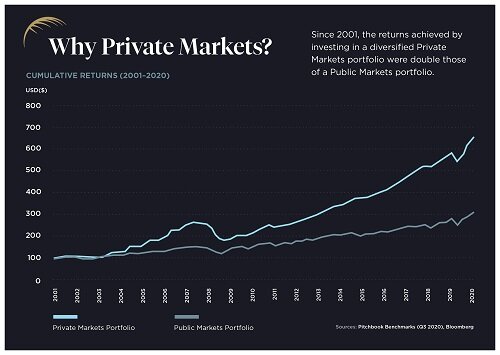 Private vs Public Markets Petiole500x
