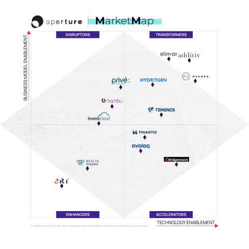 Aperture Market Map